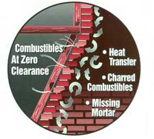 Graphics showing how the chimney works.