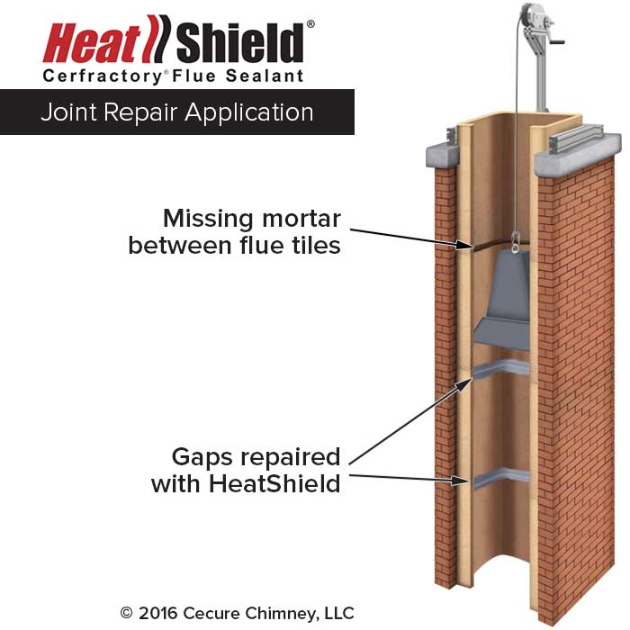 Heatshield Joint Repair Application