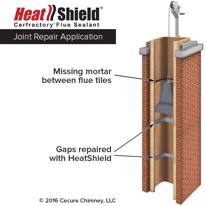 Traditions Chimney Sweeps graphic of Heatshield Joint Repair Application.