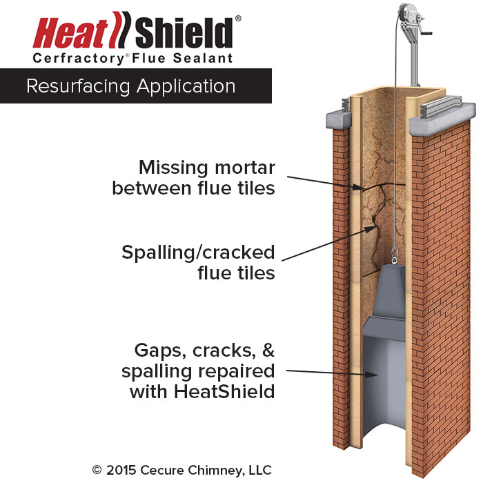 Heatshield Resurfacing graphic missing mortar, spalling flue tiles, Gaps, cracks, and spalling.